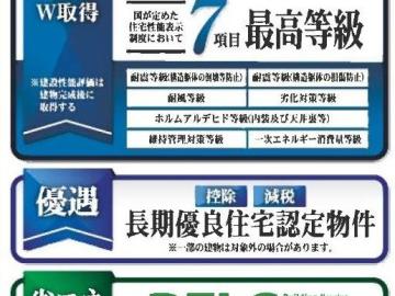 その他画像／地震保険が半額になります♪(2024年12月)