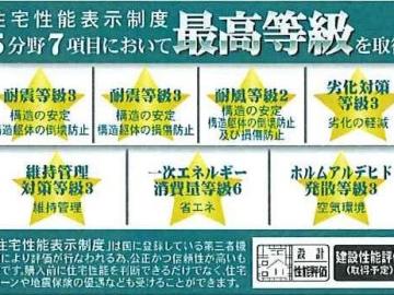 その他画像／最高等級取得
