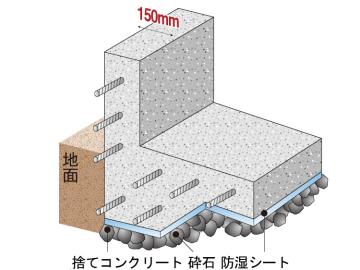 その他画像／ベタ基礎