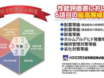 その他画像／地震保険が半額になります♪(2026年2月)