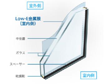 その他画像／様々な環境に対応する複層ガラスの中でも、遮熱と断熱の機能を発揮する「Low-E複層ガラス」を採用。