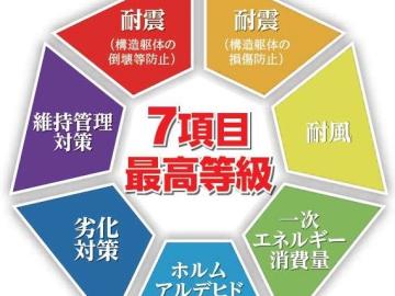 その他画像／地震保険が半額になります♪