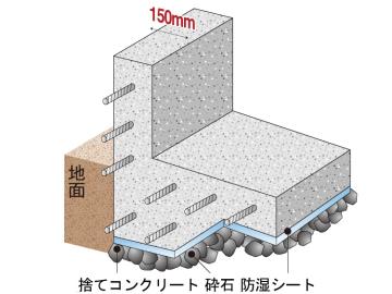 その他画像／ベタ基礎