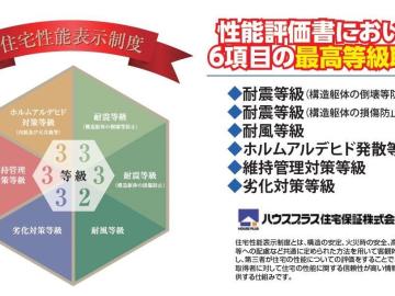 その他画像／地震保険が半額になります♪(2026年3月)